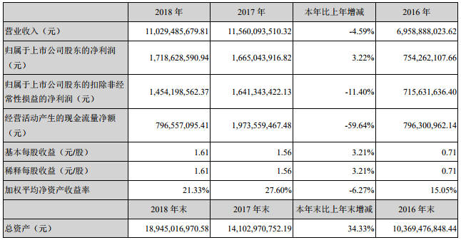 大族激光