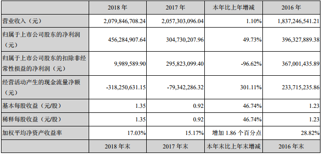 天賜材料 天賜材料