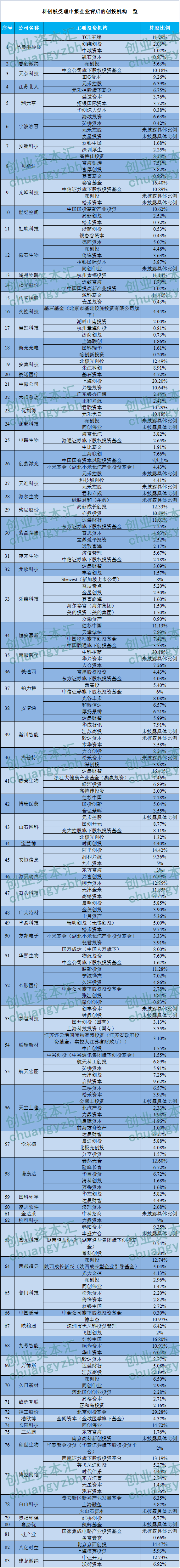 科創板 基金 科創板 基金