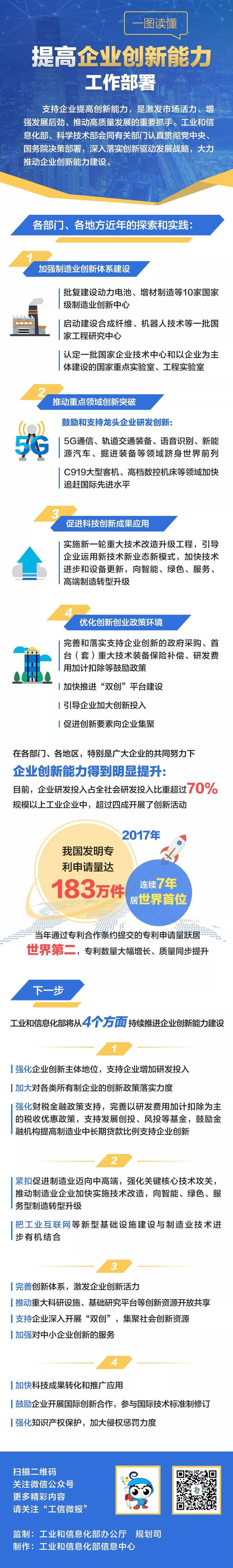 建動力電池等10家國家級創(chuàng)新中心 一圖讀懂提高企業(yè)創(chuàng)新能力工作部署 建動力電池等10家國家級創(chuàng)新中心 一圖讀懂提高企業(yè)創(chuàng)新能力工作部署