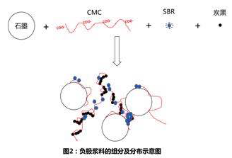 SBR飄藍(lán)之謎