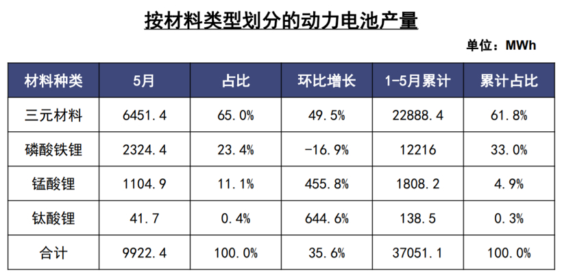 動力電池 動力電池