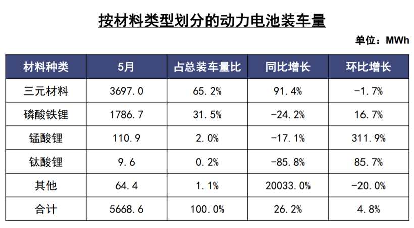 動力電池 動力電池