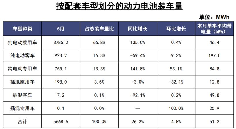 動力電池 動力電池