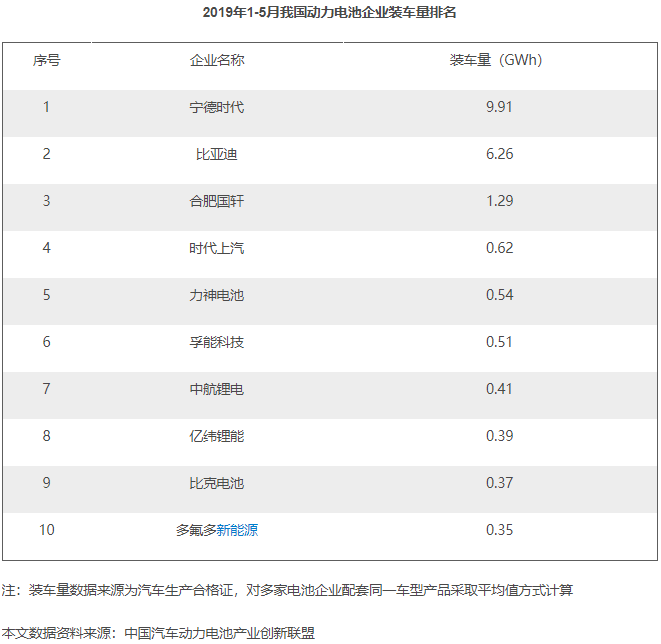 動力電池 動力電池