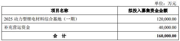 本次發(fā)行募集資金扣除發(fā)行費用后，將投入以上項目
