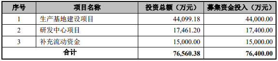 奧特維 奧特維