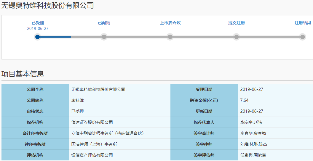 奧特維科創板上市申請獲受理 主營光伏及鋰電設備 奧特維科創板上市申請獲受理 主營光伏及鋰電設備