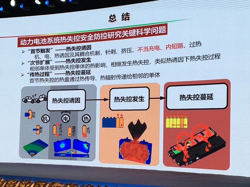 熱失控 熱失控