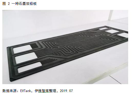燃料電池系統未來五大發展趨勢預測 燃料電池系統未來五大發展趨勢預測