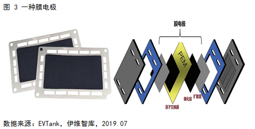 燃料電池系統未來五大發展趨勢預測 燃料電池系統未來五大發展趨勢預測