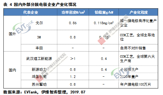 燃料電池系統未來五大發展趨勢預測 燃料電池系統未來五大發展趨勢預測