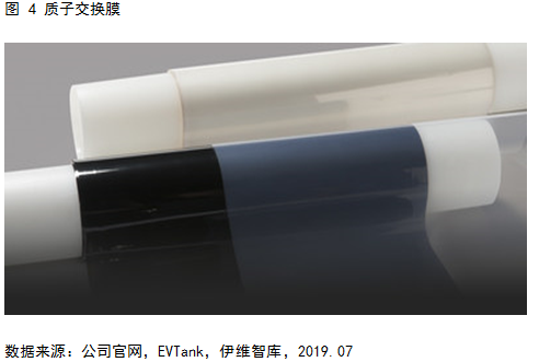 燃料電池系統未來五大發展趨勢預測 燃料電池系統未來五大發展趨勢預測
