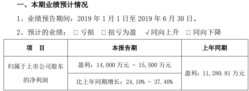 當升科技 當升科技