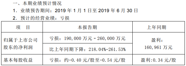 長安汽車