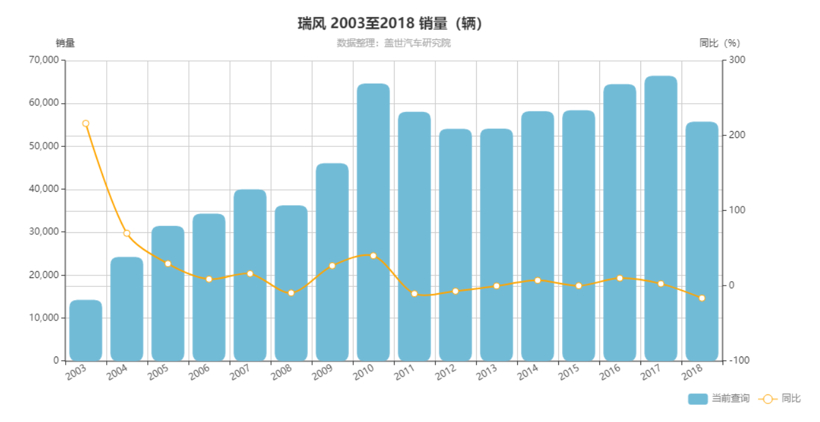 SUV,銷量,江淮汽車,江淮汽車,瑞風MPV,瑞風S4,自主品牌銷量 SUV,銷量,江淮汽車,江淮汽車,瑞風MPV,瑞風S4,自主品牌銷量