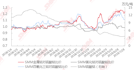 金屬鈷比價上漲 廣西銀億電解鈷產線復產 金屬鈷比價上漲 廣西銀億電解鈷產線復產