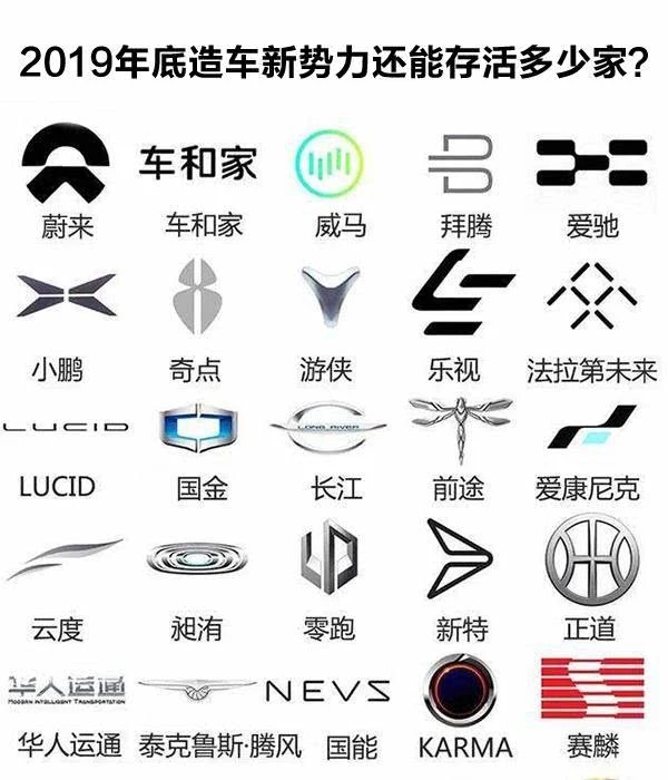 未來能“活下來”的只有2-3家?下半年造車新勢力新車盤點 未來能“活下來”的只有2-3家?下半年造車新勢力新車盤點
