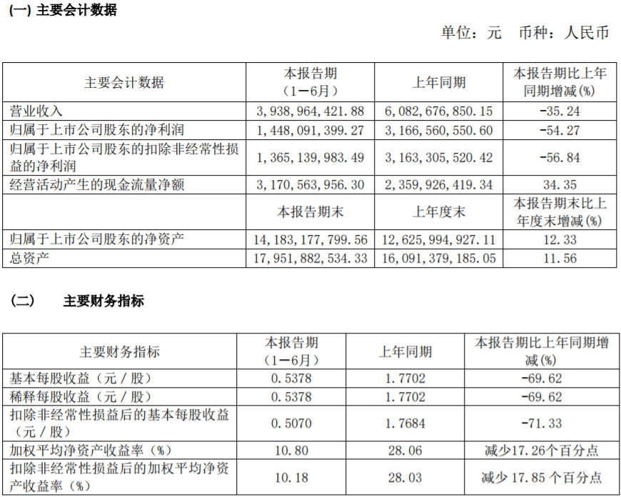 方大炭素 方大炭素