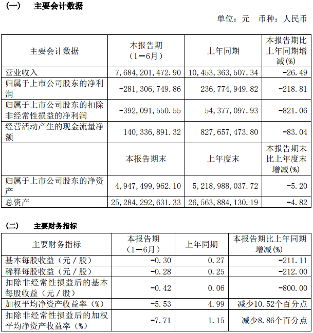 小康股份 小康股份