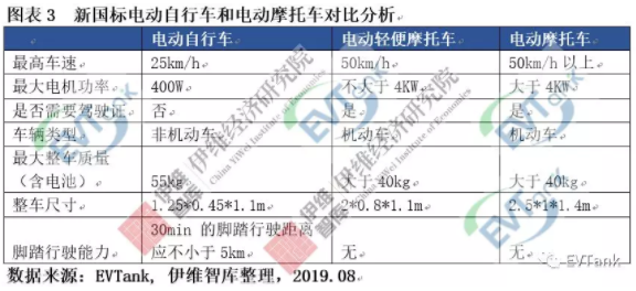 伊維智庫發布新國標實施后的首部電動自行車行業發展白皮書