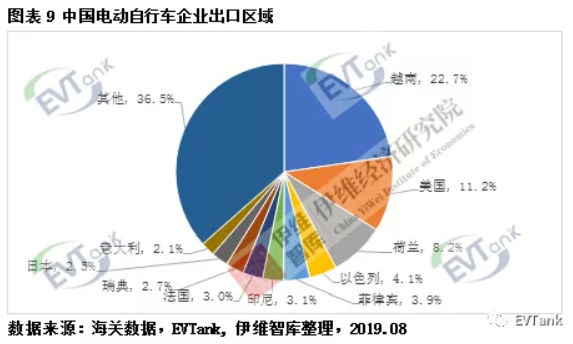 伊維智庫發布新國標實施后的首部電動自行車行業發展白皮書