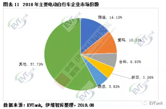伊維智庫發布新國標實施后的首部電動自行車行業發展白皮書