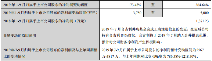 雪人股份