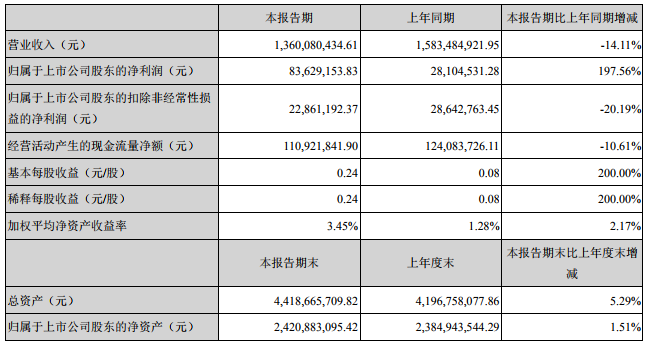 雄韜股份