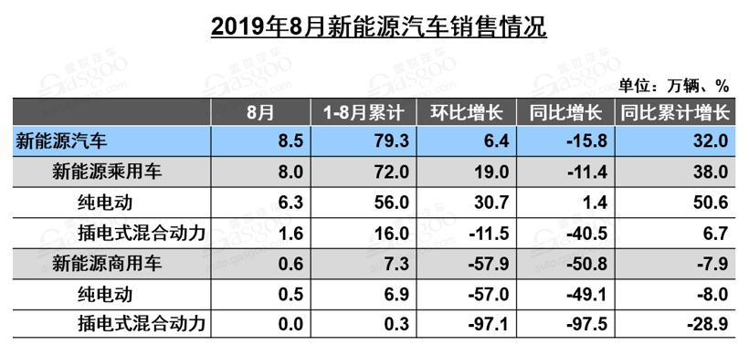銷量同比下跌16%！8月新能源汽車產(chǎn)業(yè)鏈還好嗎？