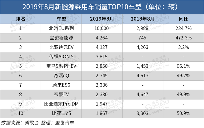 銷量同比下跌16%！8月新能源汽車產(chǎn)業(yè)鏈還好嗎？