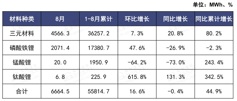 銷量同比下跌16%！8月新能源汽車產(chǎn)業(yè)鏈還好嗎？