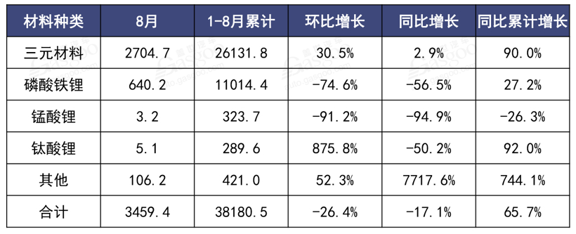 銷量同比下跌16%！8月新能源汽車產(chǎn)業(yè)鏈還好嗎？