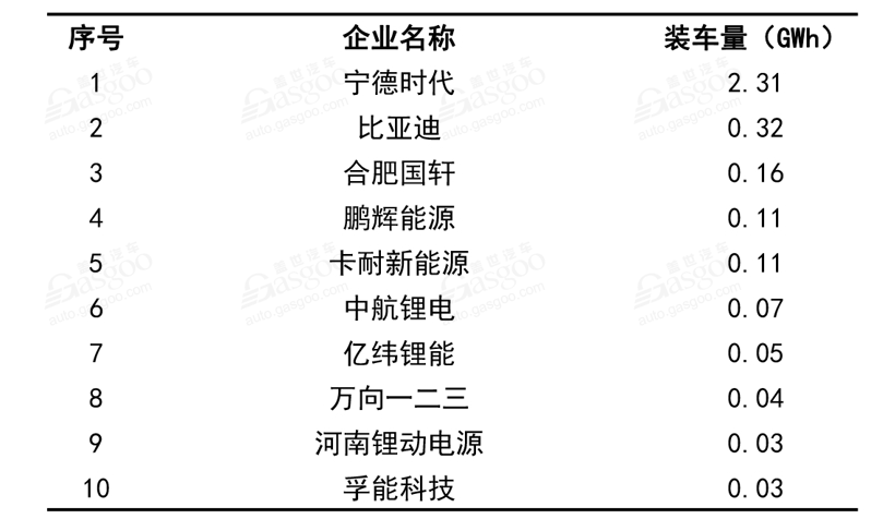 銷量同比下跌16%！8月新能源汽車產(chǎn)業(yè)鏈還好嗎？