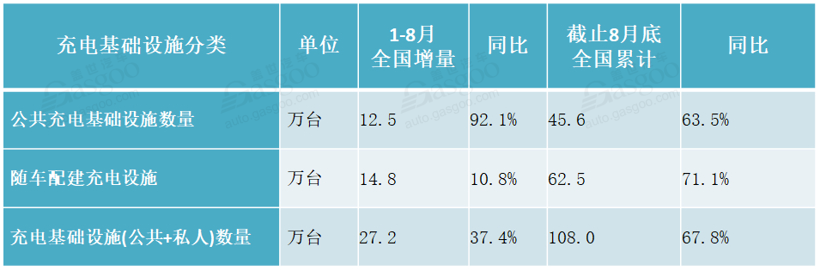 銷量同比下跌16%！8月新能源汽車產(chǎn)業(yè)鏈還好嗎？