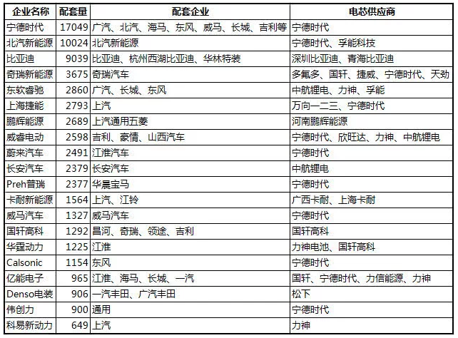 純電動汽車的那些事兒：電池管理系統究竟是如何工作的？