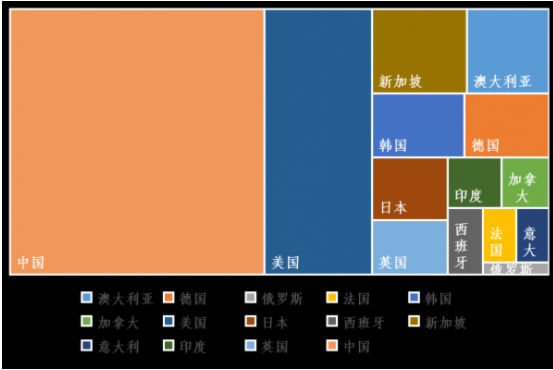 圖：2014-2018年各國發(fā)表石墨烯領(lǐng)域的高被引論文情況