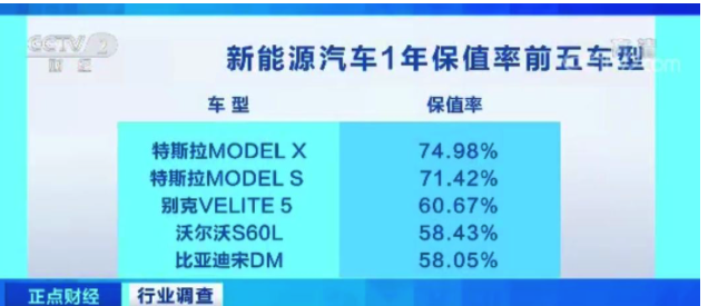17萬元買的新能源車電池退役:換電池要4萬,賣掉車也4萬 17萬元買的新能源車電池退役:換電池要4萬,賣掉車也4萬