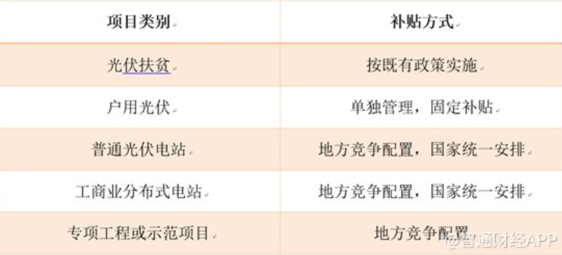 國(guó)家補(bǔ)貼的新建光伏發(fā)電項(xiàng)目