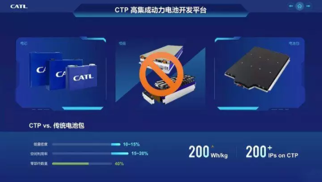 寧德時代CTP技術