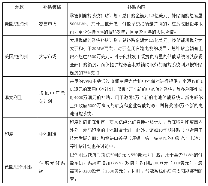 儲(chǔ)能政策