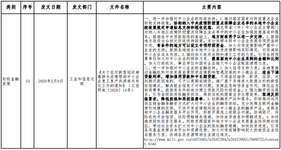 應對新型冠狀病毒感染肺炎疫情相關財稅金融政策 應對新型冠狀病毒感染肺炎疫情相關財稅金融政策