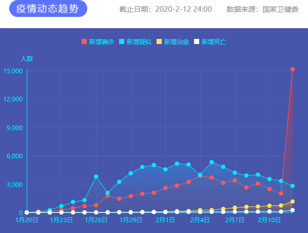 疫情通報 圖片來源：新華網