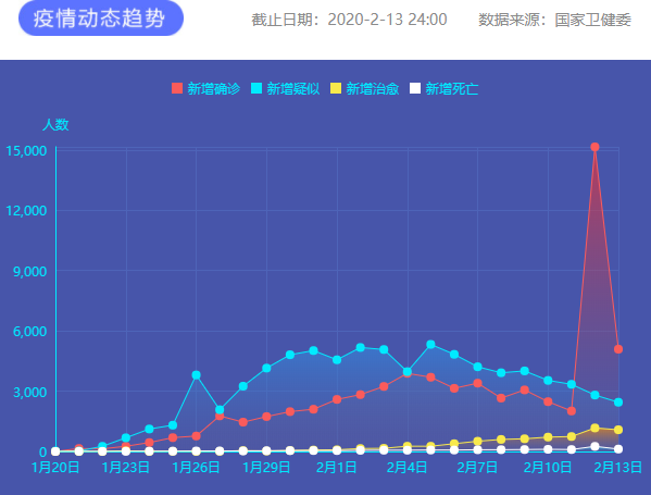 疫情通報(bào) 圖片來(lái)源：新華網(wǎng)