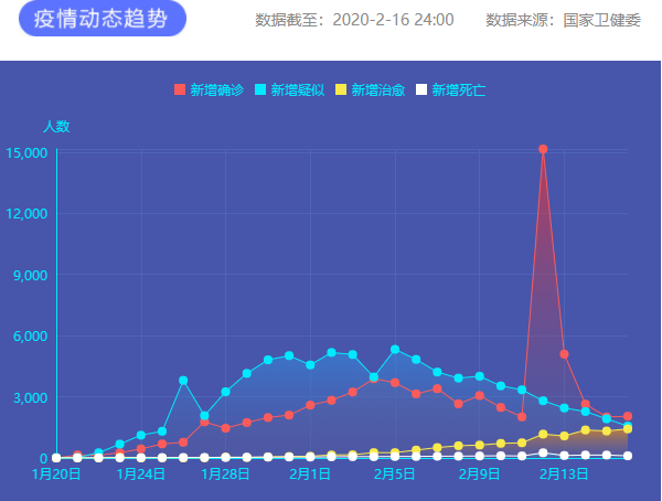 疫情通報 圖片來源：新華網(wǎng)