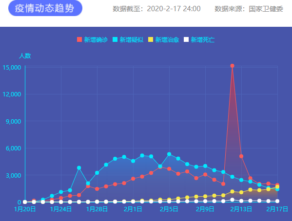 疫情通報 圖片來源：新華網