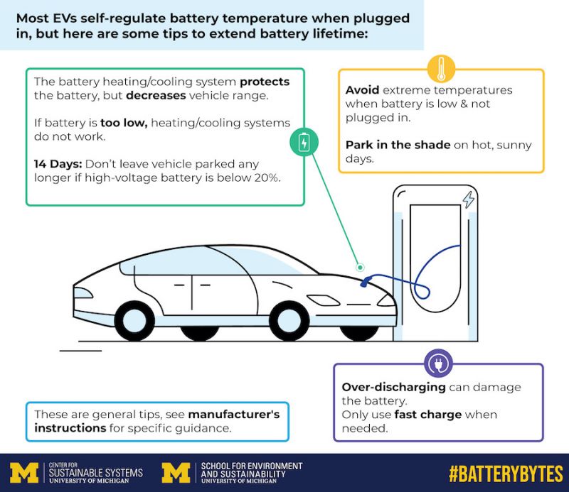 如何盡量延長電動汽車鋰電池壽命?密歇根大學提供關鍵Tips 如何盡量延長電動汽車鋰電池壽命?密歇根大學提供關鍵Tips