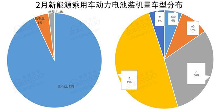 電池裝機量,新能源汽車,磷酸鐵鋰份額,動力電池企業,國內動力電池,