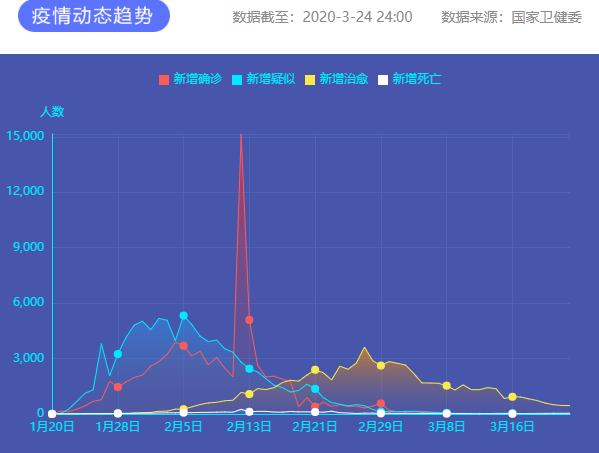 疫情通報 圖片來源：新華網