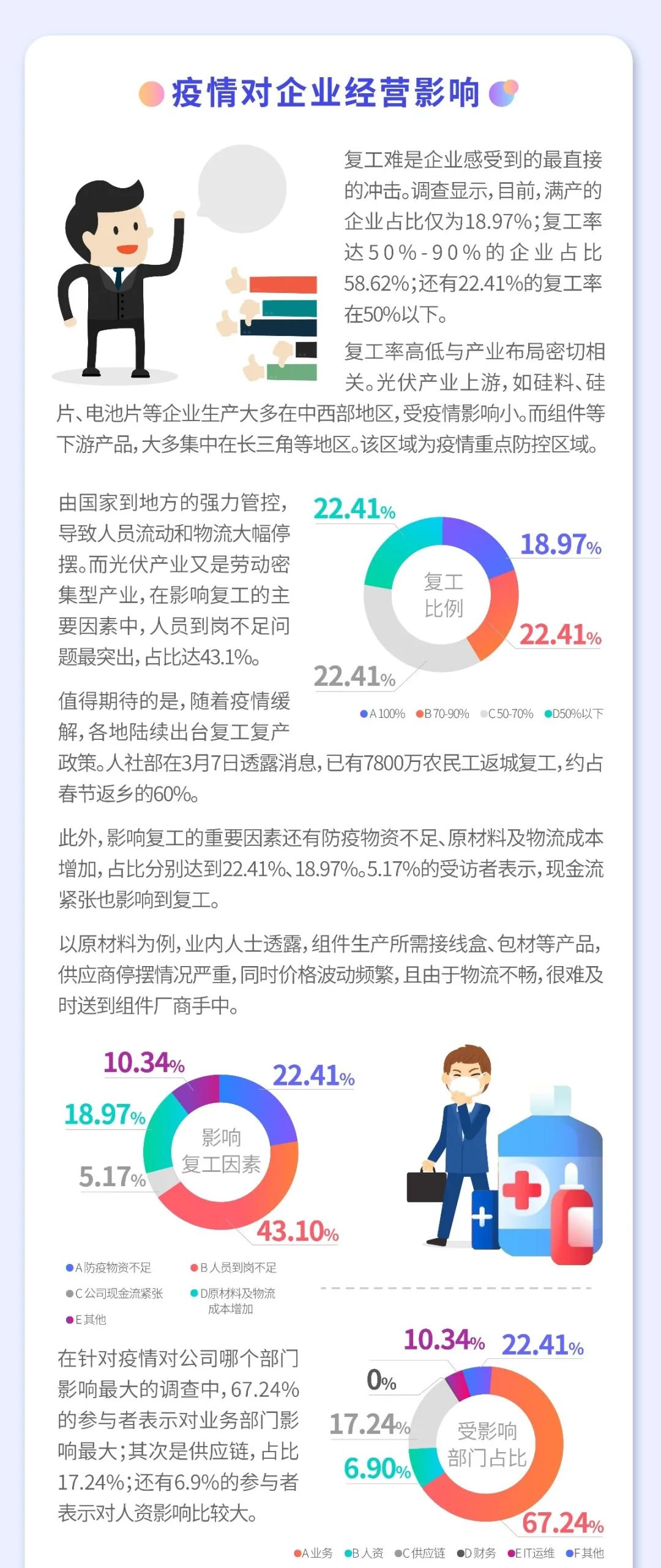 疫情之下 光伏行業(yè)如何逆勢而為？